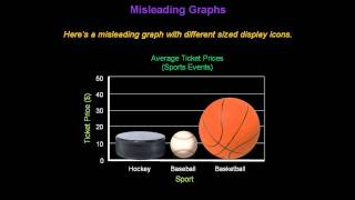 Identifying Misleading Graphs  Konst Math [upl. by Znarf525]