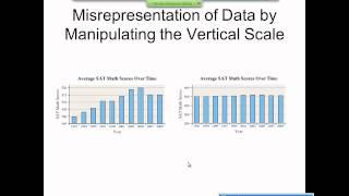 Elementary Statistics Graphical Misrepresentations of Data [upl. by Zerelda67]